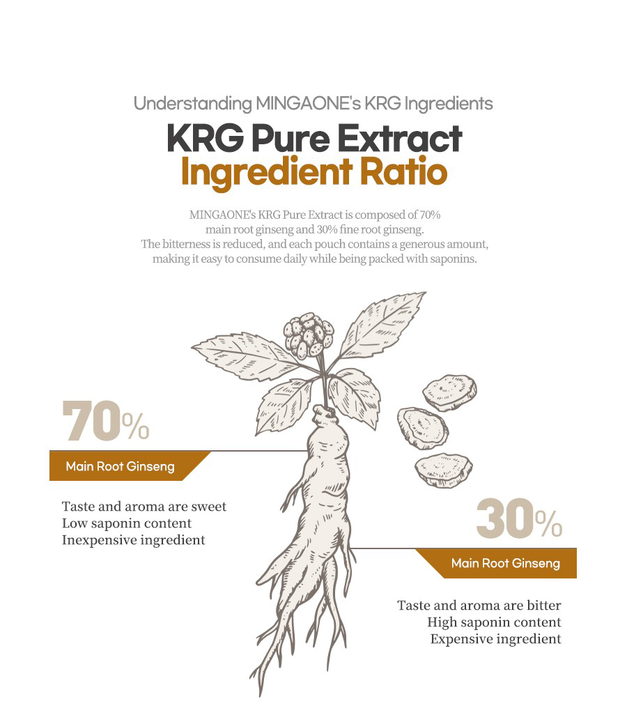 KRG Pure Extract