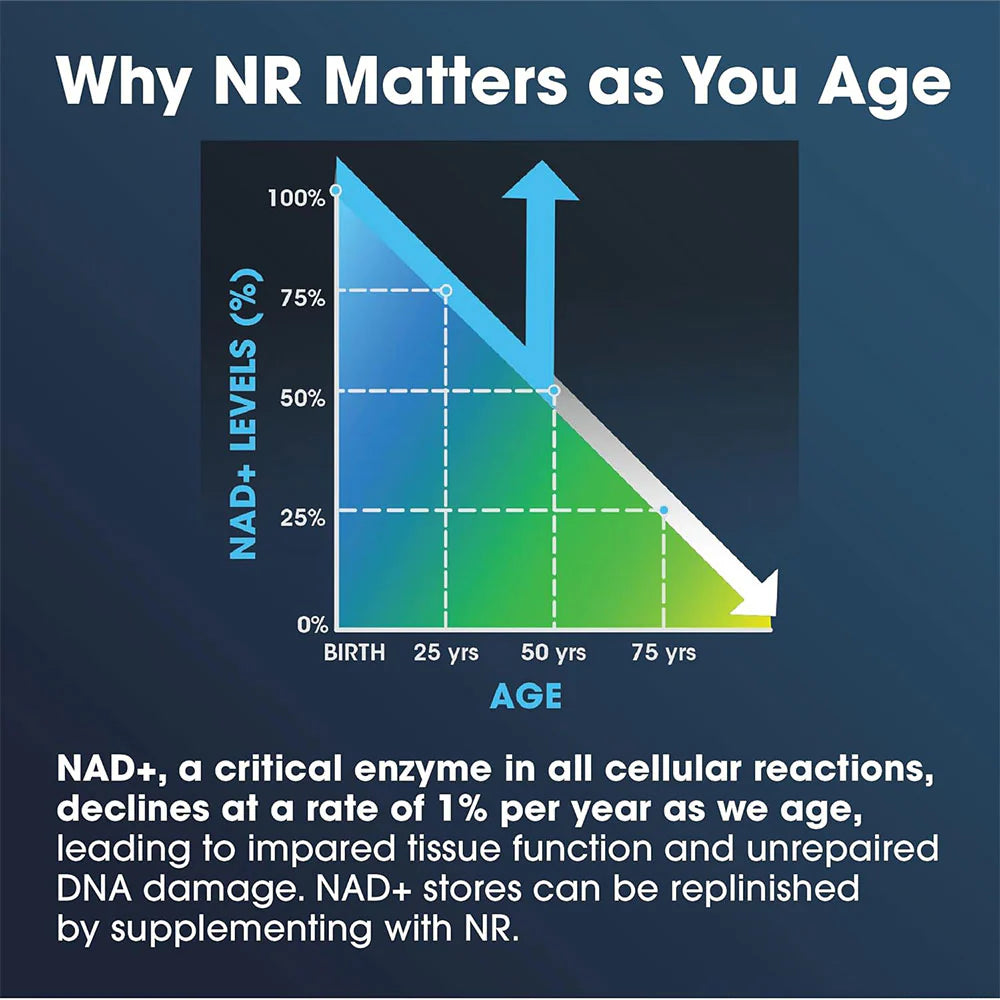 Prohealth Niagen® NR complete 60 hylki
